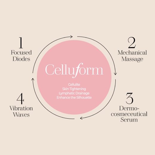 celluform machine.jpg